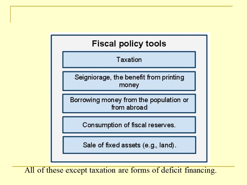 All of these except taxation are forms of deficit financing.